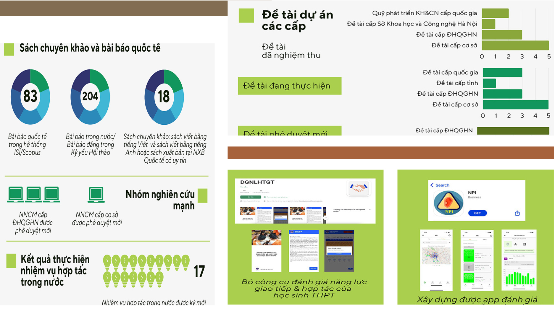 Kết quả thực hiện nhiệm vụ khoa học & công nghệ của Trường Đại học Giáo dục năm học 2022-2023